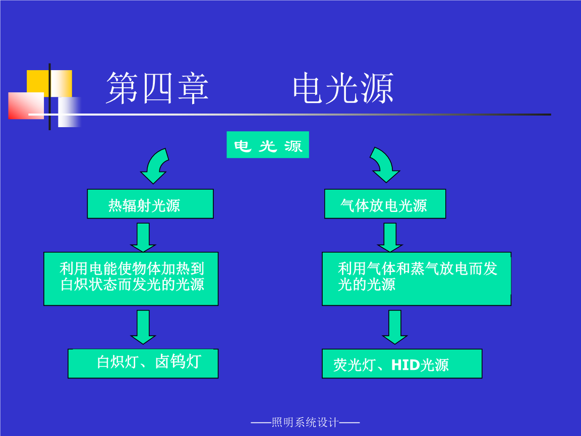第四章 电光源